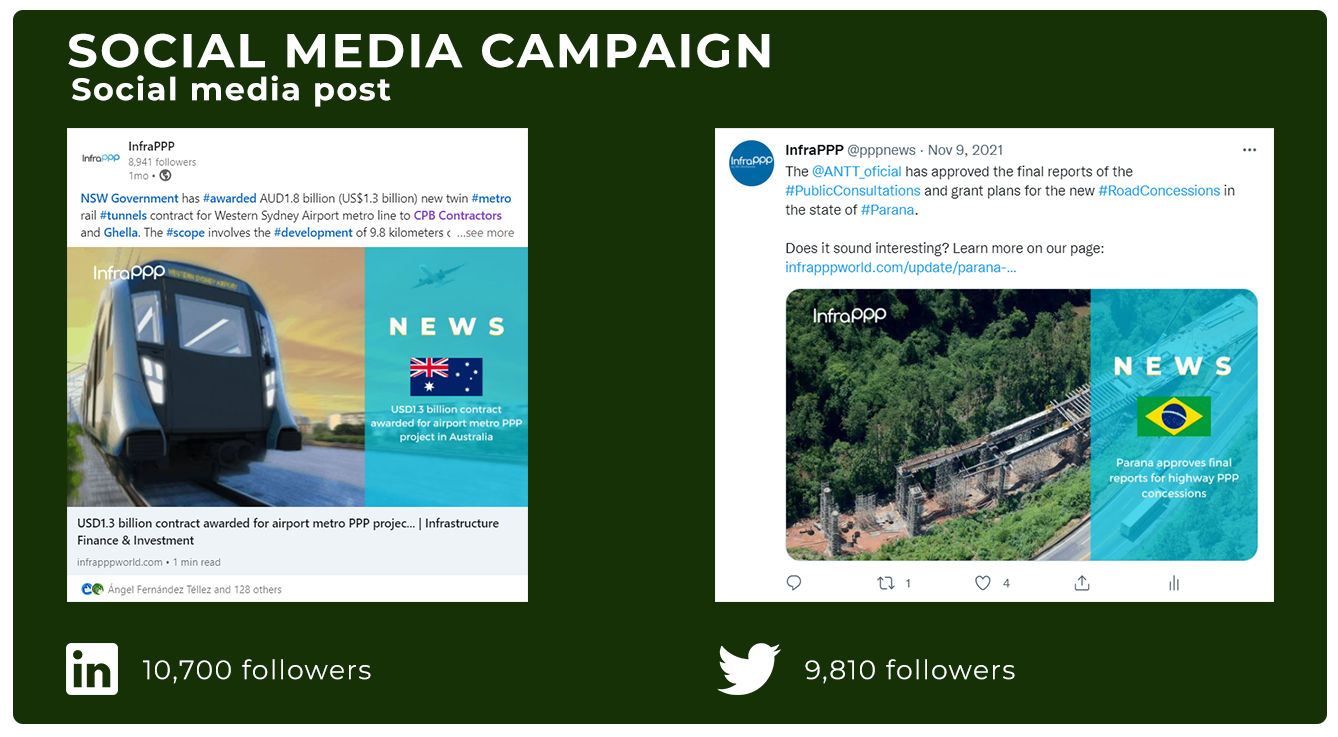 social media formats